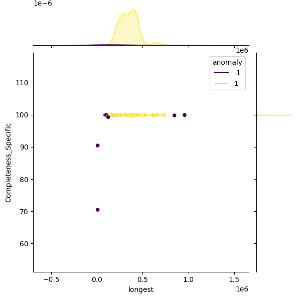 Corynebacterium jeikeium_sample_longest_Completeness_Specific.png